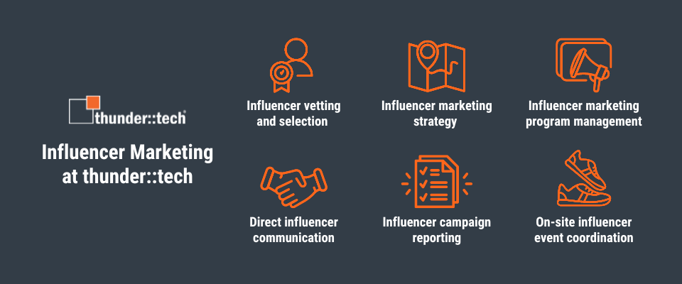 Thundertech Does Influencer Marketing Differently Thundertech